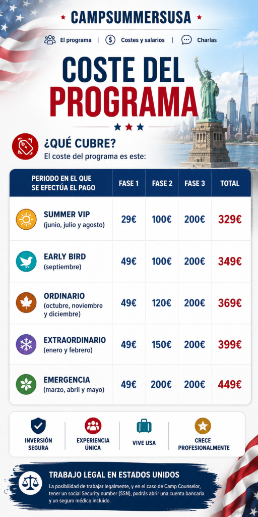 Costes Visa J-1 para Trabajar en USA